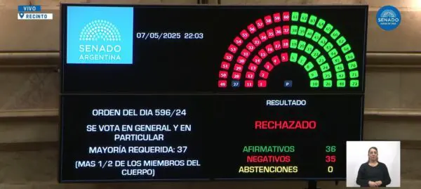 Votación de Ficha Limpia en el Senado.