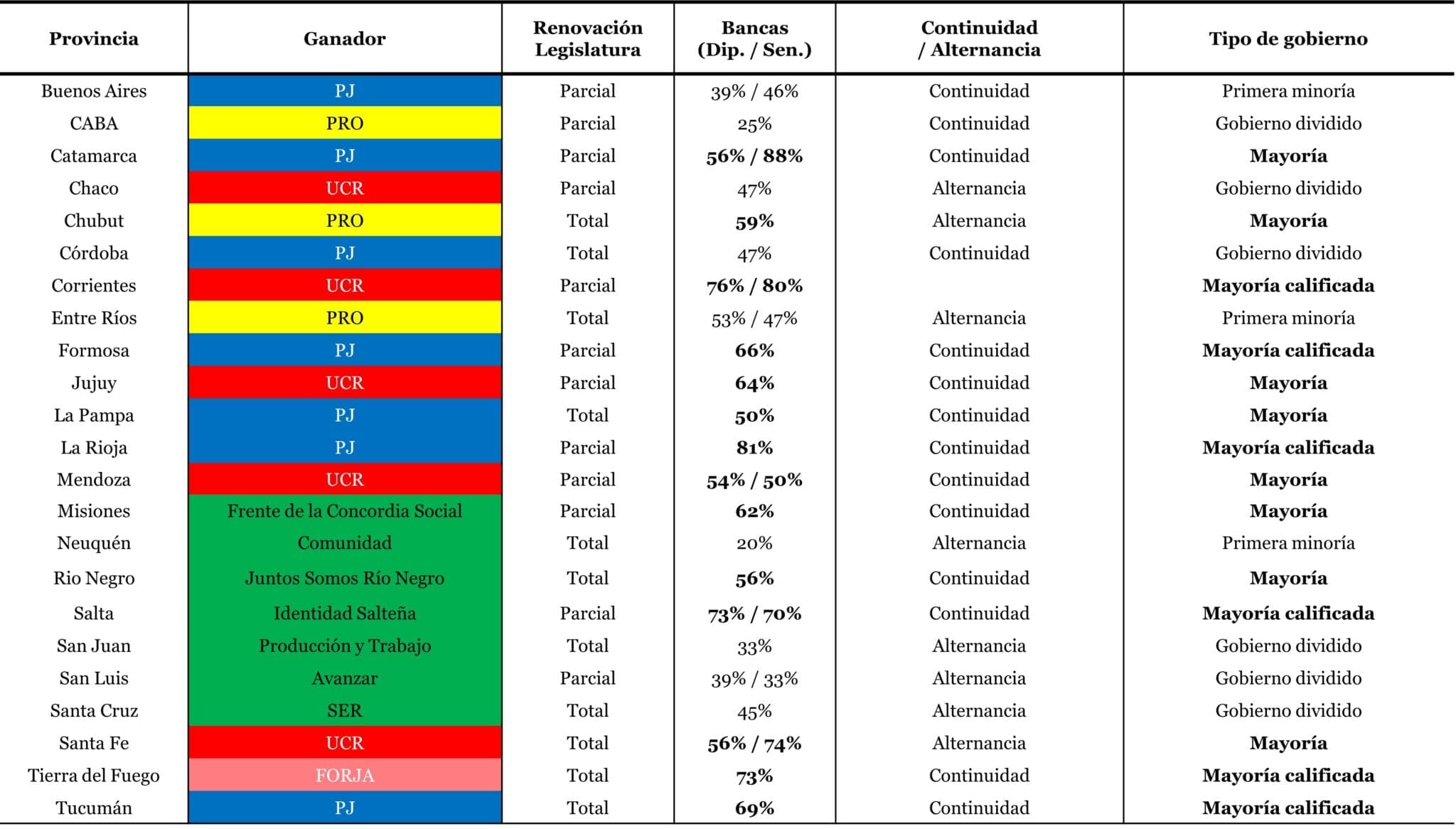 El mapa político argentino | Cenital
