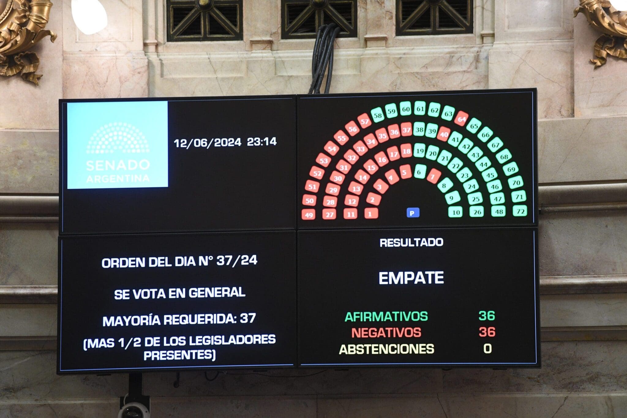 Con el voto de desempate de Villarruel se aprobó la Ley Bases | Cenital